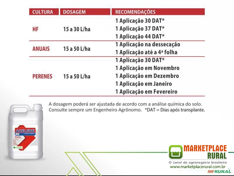 Fertilizante NPK 15 05 15 Acelere Max